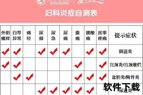 妇科炎症严不严重_症状表现与严重程度自测指南 妇科炎症严不严重_症状表现与严重程度自测指南