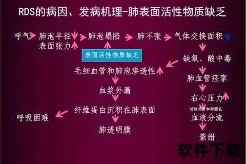 新生儿透明膜病：早产儿肺发育障碍的病理机制与干预策略