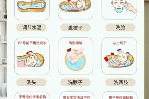 新生儿洗澡水温指南-适宜温度解析及注意事项