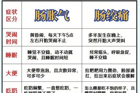 新生儿肠绞痛_症状缓解与科学护理方法全解析
