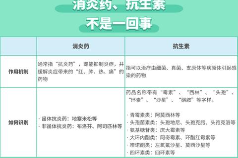 感冒咳嗽消炎药选择指南-安全用药与推荐清单