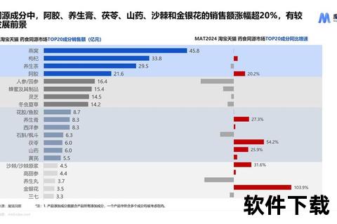 2024补脑保健品排行榜:科学评测与权威推荐榜单 2024补脑保健品排行榜:科学评测与权威推荐榜单