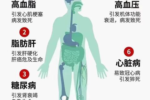 大豆磷脂副作用：消化不良_血脂异常_肥胖风险警示