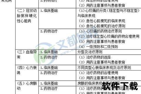 脑血管疾病中西药治疗全解析-用药指南与分类速查