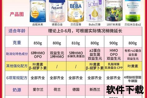 新生儿1段奶粉排行榜2025_十大品牌权威评测与推荐