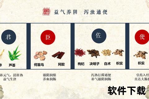 便通胶囊：润肠通便·促进消化·调节肠道功能解析
