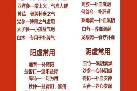 月经不调中医辨证调治_气血调和与周期疗法探析