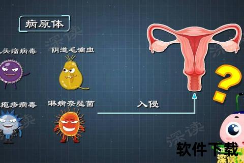 宫颈炎诱因解析：感染_损伤_免疫力低下与病原体侵袭