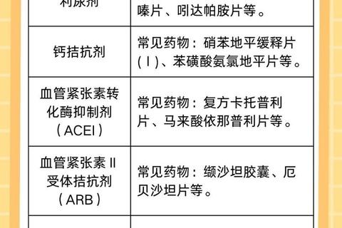高血压常用药物分类解析_作用机制与临床应用指南