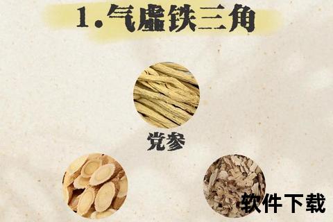 妇科三圣药_经典组方调经养血与临床配伍应用 妇科三圣药_经典组方调经养血与临床配伍应用