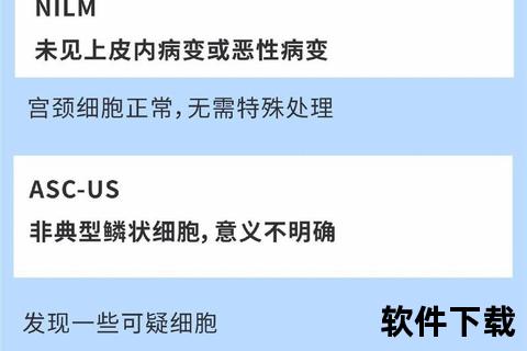 TCT检查项目全解析：细胞形态学与癌前病变筛查