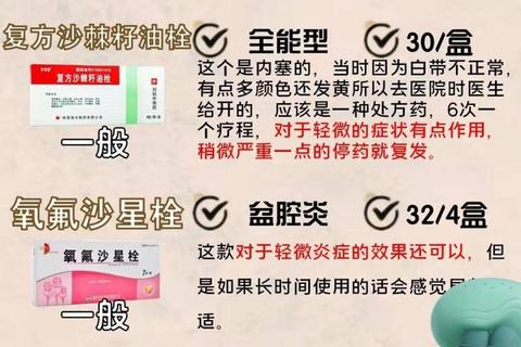 妇科疾病用药指南：常见症状与对应药物解析