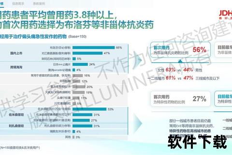 偏头痛创新药物研究：靶向治疗机制与临床安全有效性评估