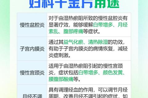 妇科千金片功效作用解析-适应症与临床应用指南