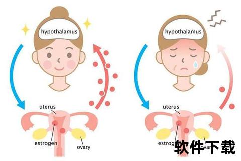 月经推迟未怀孕_内分泌失调与多因素解析