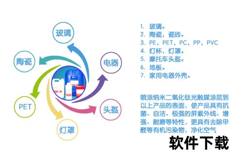 二氧化钛_光催化机制与环境净化-涂层增强双功能应用解析