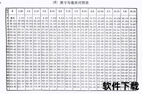 4寸换算厘米全解析:市寸与英寸的精确转换