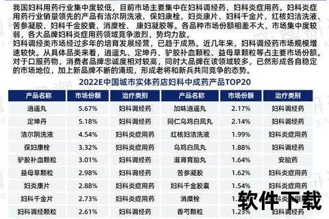 妇科抗菌敷料凝胶价格解析-市场报价对比及费用趋势分析
