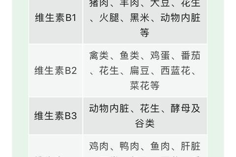维生素B可以吃吗_正确补充方式与适用人群全解析