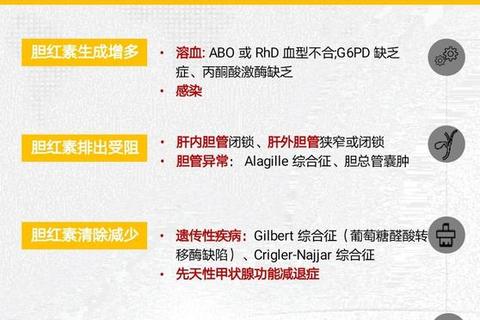 新生儿黄疸成因解析：常见诱因与发病机制探析