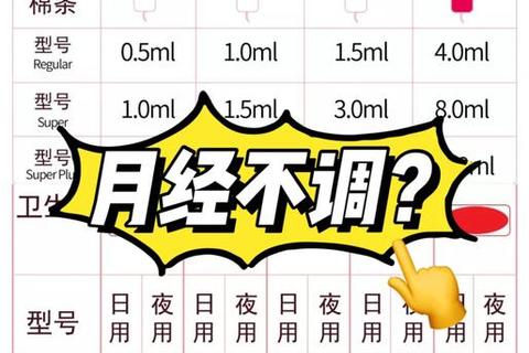 月经不调的影响解析：健康隐患与症状关联探析