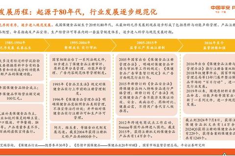 健康产业新焦点：科技创新驱动下的保健品生产全链优化