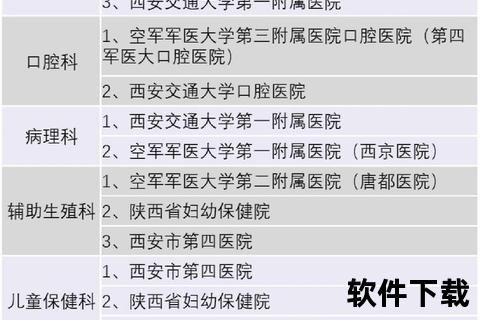 全国知名医院盘点：三甲医院与专科机构推荐