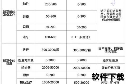 矫正牙齿多少钱_价格费用影响因素及预算规划指南