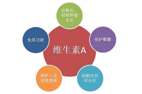 维生素A营养补充关键：护眼增强免疫_科学配比每日所需