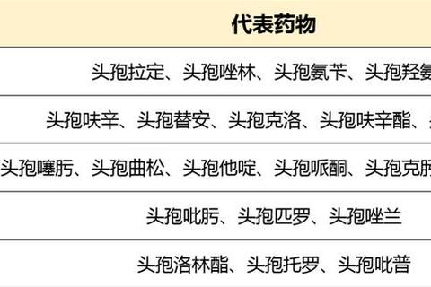 阿莫西林是头孢吗_揭秘青霉素与头孢类抗生素差异