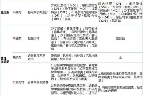 肺炎药物治疗策略：药物选择与多学科协作优化