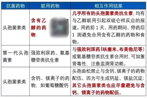 抗生素联合用药-协同机制解析与临床优化策略研究