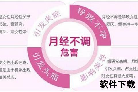 炎引发月经不调_探究炎症与周期紊乱的潜在关联