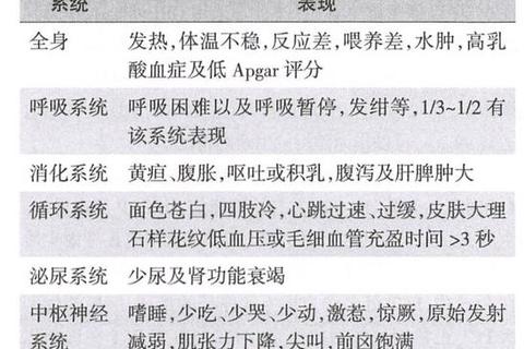 新生儿败血症_早期症状识别与临床预警指标分析