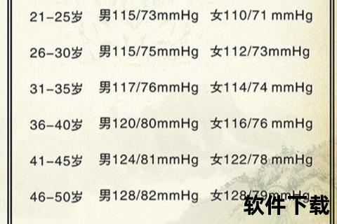 新生儿正常血压参考范围解析-监测标准与临床意义探讨