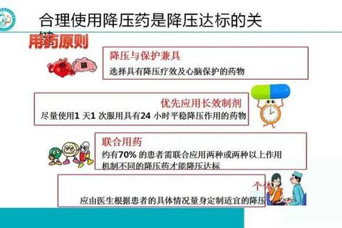 高血压药物治疗指南：合理选药策略与注意事项解析