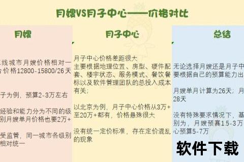 月子中心位置选择指南-影响因素及服务对比分析 月子中心位置选择指南-影响因素及服务对比分析