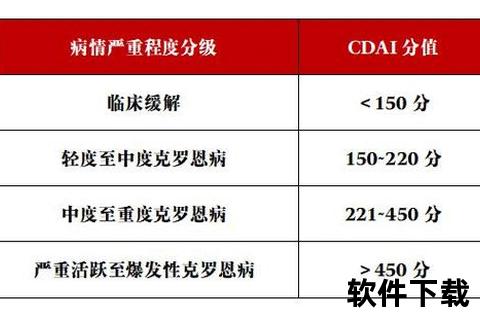 克罗恩病生存期探析_并发症与治疗对寿命的影响