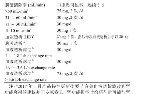 奥司他韦不良反应解析：常见症状与科学应对指南