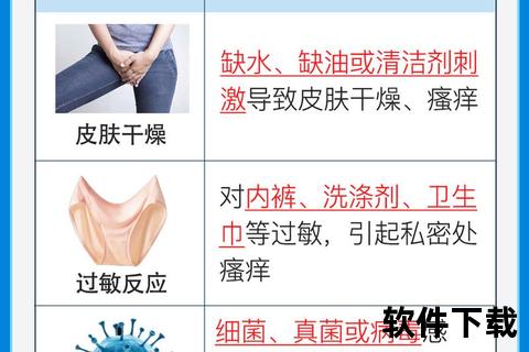 女生私处瘙痒根源解析：感染、过敏与日常护理须知