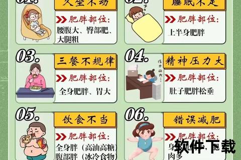 月经不调相关性肥胖成因剖析与调理策略探讨
