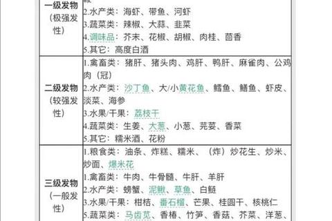 乳腺增生患者如何选择消炎药_正确用药与饮食调理建议