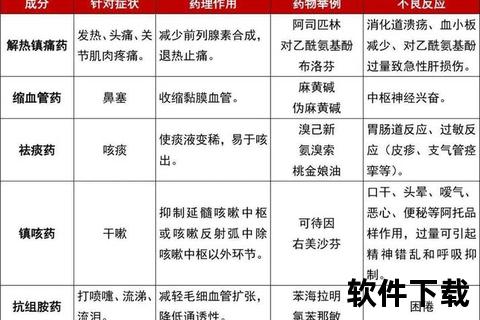 感冒药会影响月经周期吗_解析药物与生理期变化关联
