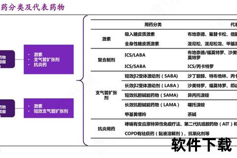哮喘常用药物解析-分类选择与联合用药策略