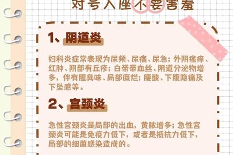 女性健康守护指南：常用妇科药解析与正确使用建议