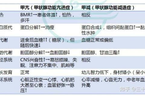 甲状腺功能异常与月经不调_激素失衡的隐秘关联 甲状腺功能异常与月经不调_激素失衡的隐秘关联