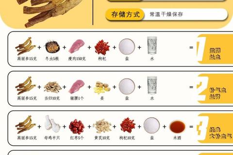 高丽参核心功效解析：增强免疫_滋补强身_延缓衰老机理