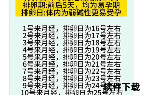月经结束天数解析:3-7天是否正常?需警惕哪些问题