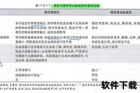 慢性肾衰患者生存期解析：关键影响因素与寿命预测指南
