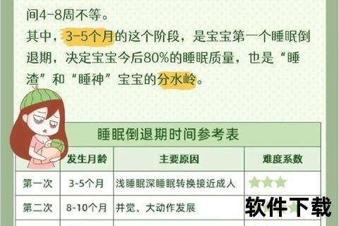 新生儿睡眠科学指南_关键期作息调整与健康发育关联 新生儿睡眠科学指南_关键期作息调整与健康发育关联